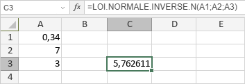 Fonction LOI.NORMALE.INVERSE.N