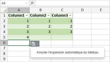 Annuler l'expansion automatique du tableau